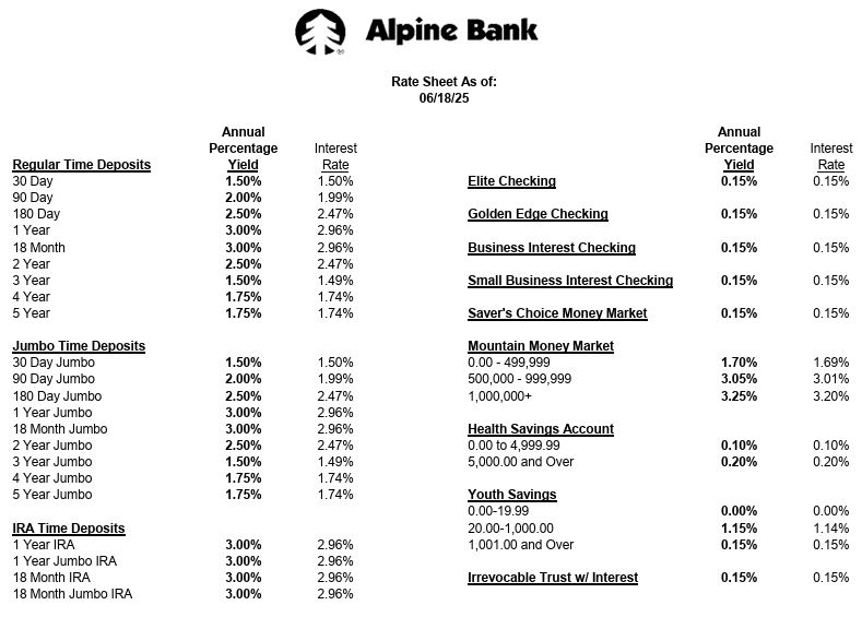 Current Rates
